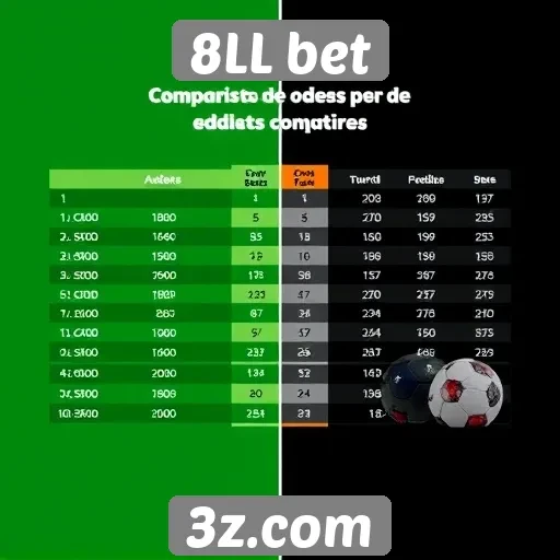 Comparativo de odds oferecidas pela 8LL bet